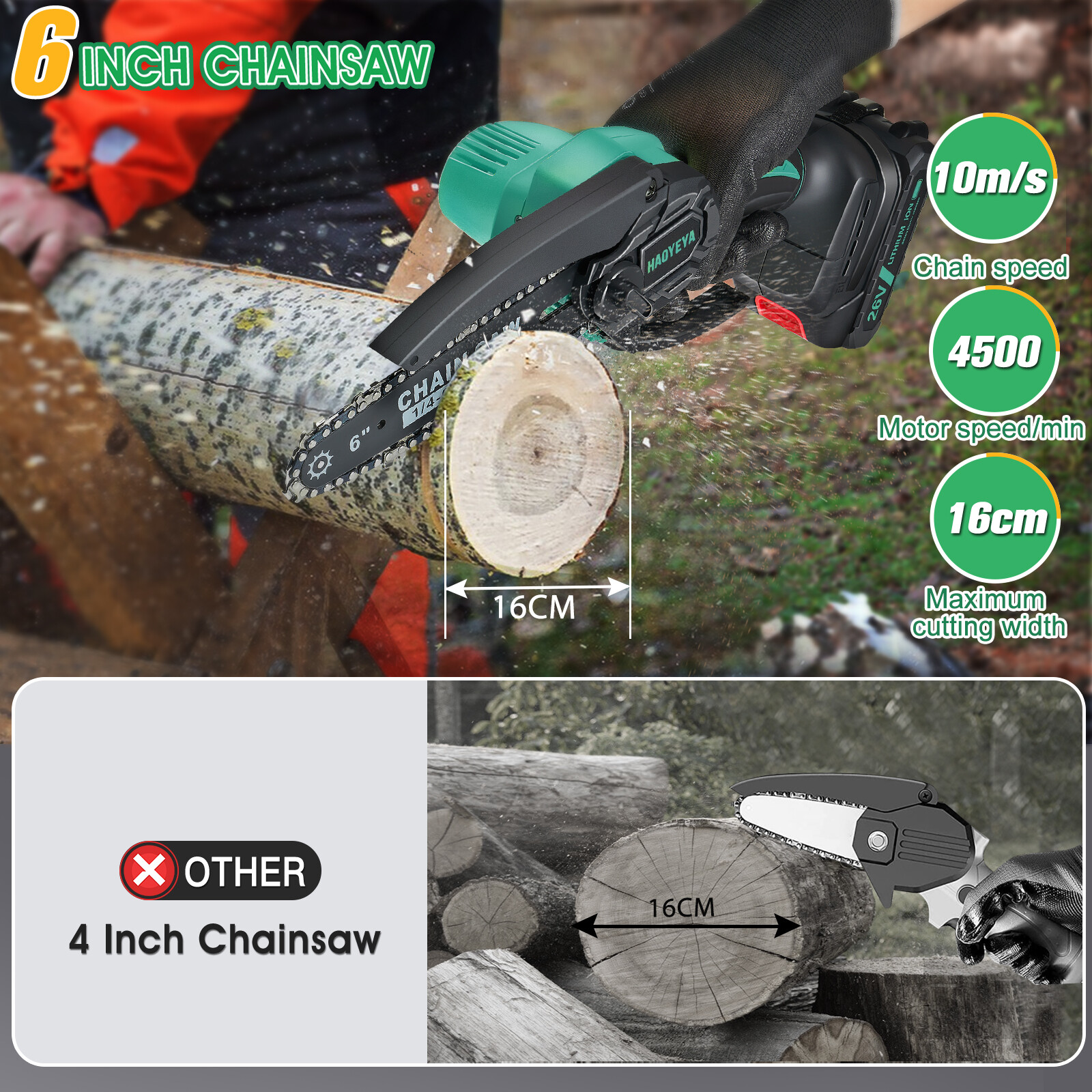 Upgrade 2024 Mini Chainsaw Electric Cordless Portable Handheld Small