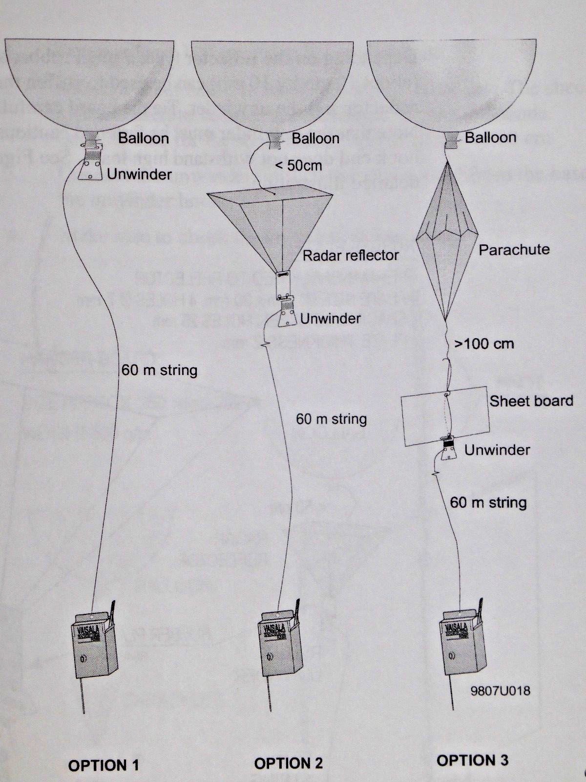 VAISALA RS8067 Radiosonde Wettersonde Wetterballon Sender RS80
