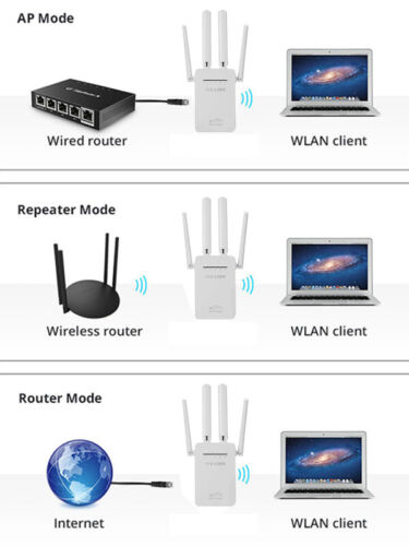 WiFi Range Extender Repeater Wireless Amplifier Router Signal Booster 1200Mbps - Picture 2 of 13