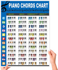 Piano Chords Chart Poster for Beginners, Piano Chords, Scales Music Theory Cha
