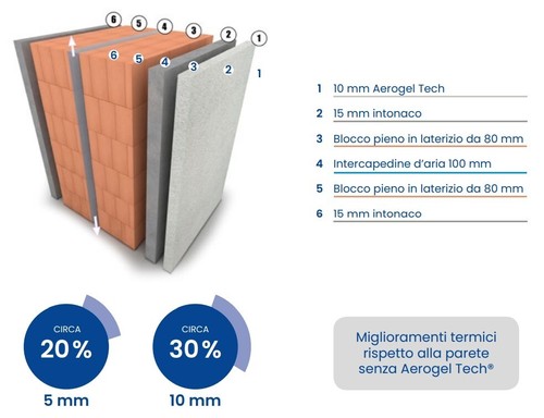 Microcappotto Termico In Pasta AEROGEL TECH - secchio 15 Litri - Foto 4 di 7
