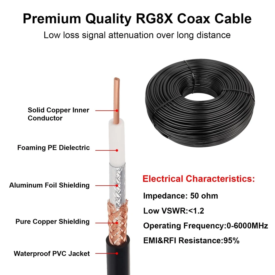 RG8X Coaxial Cable 100ft,Low Loss 50 ohm RG 8X Cable 100 Feet,Black Black - Image 2 of 4