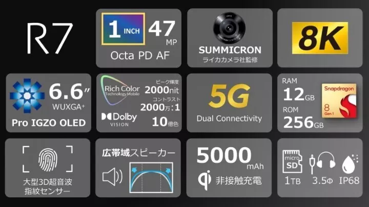 SHARP AQUOS R7 5G 6.6