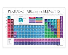 2026 Periodic Table of Elements Poster - Laminated 17x27 - Science Chart for Kid