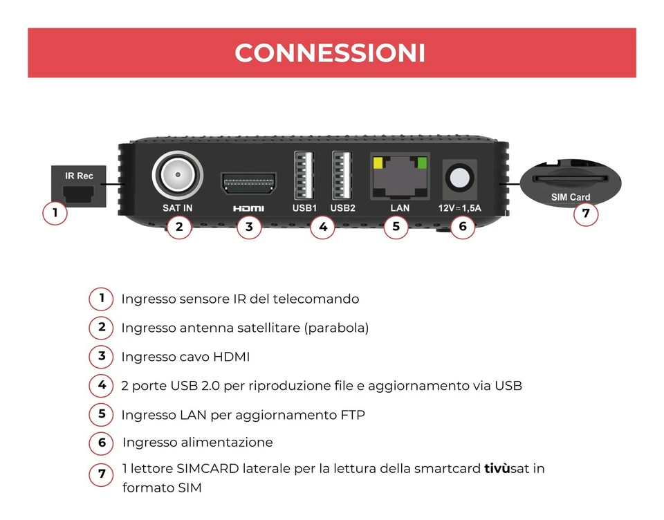 Digiquest Decoder TIVUSAT Microsat Retro Black RICD1248 DVB-S2 - Immagine 4 di 4