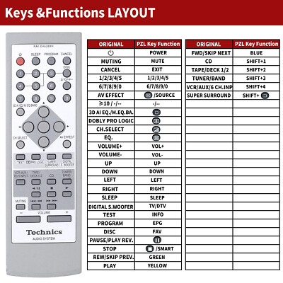 New RAK-EHA28WH Replacement Remote Control For Technics SA-EH760