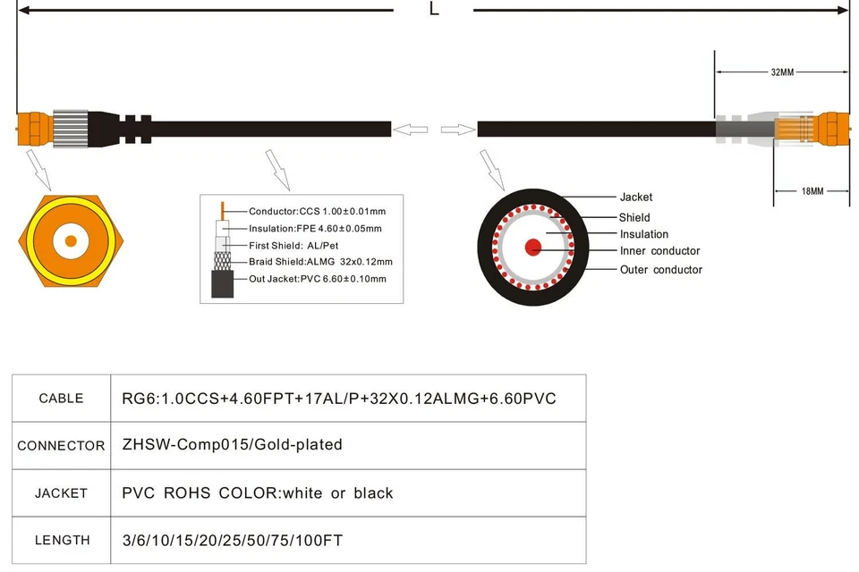 Indoor Digital Antenna RG6 Extension Coaxial Cable HDTV VHF UHF Flat White Black - Image 2 of 3