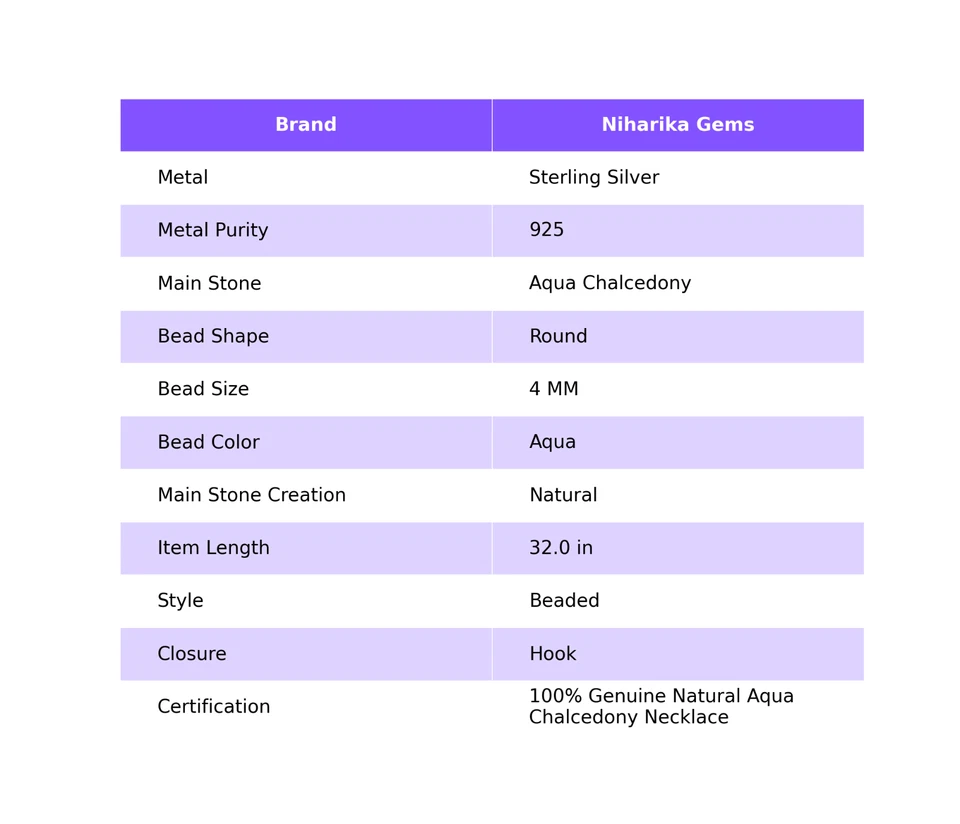 Rund Aquamarin Chalzedon Edelstein Geburtstag Perlen Neu Halskette 925 Silber - Bild 2 von 4