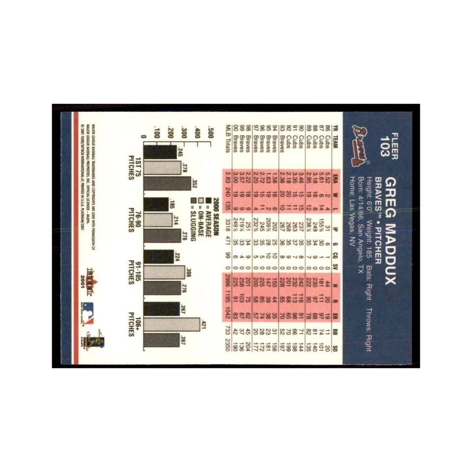 2001 Fleer Platinum Greg Maddux Baseball Cards #103 - Image 2 of 3