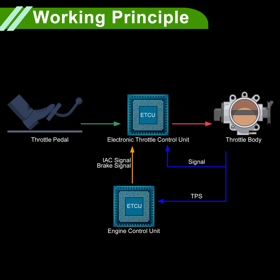 Nº2203025020/22030F0020 Cuerpo del acelerador para TOYOTA RAV-4 (XA50) para Lexus ES300h Foto 3 de 4