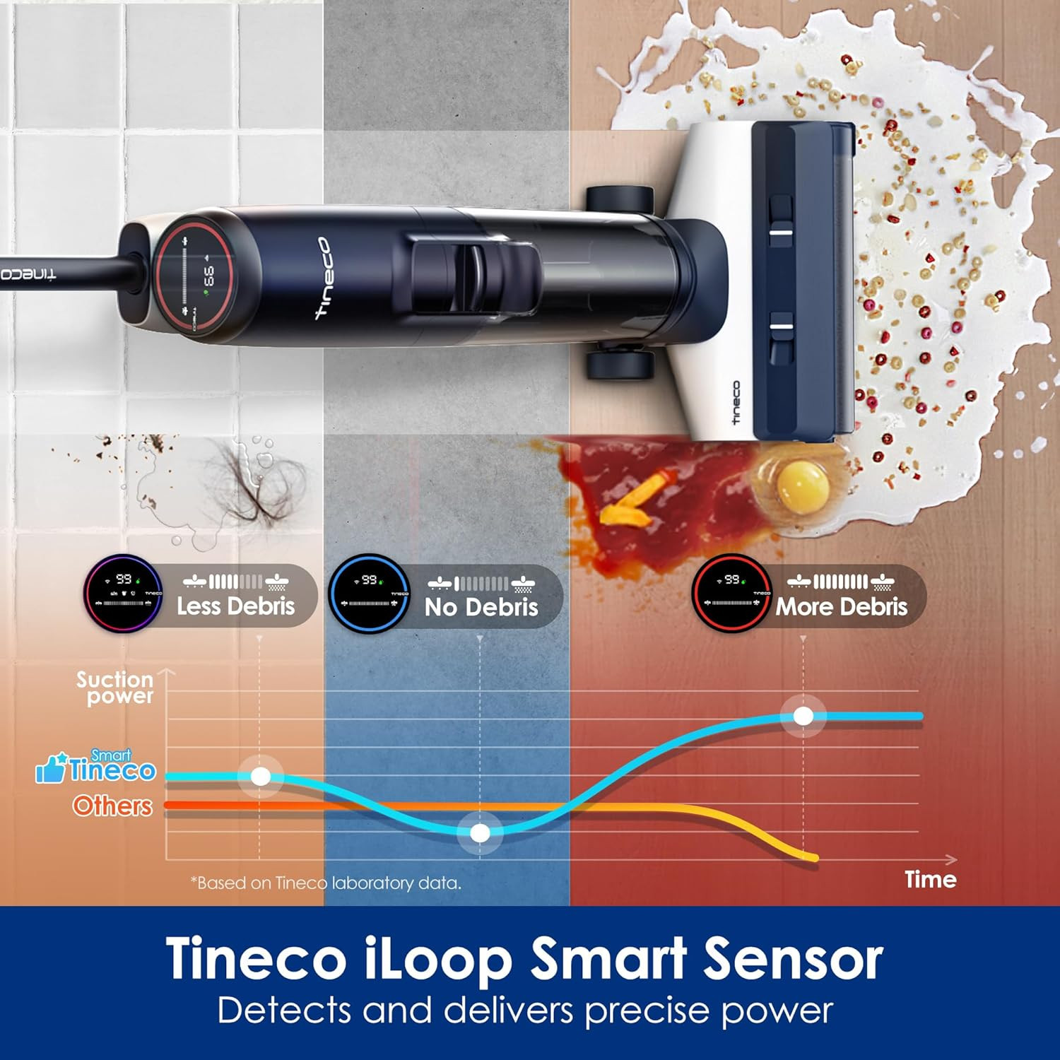 Tineco Floor ONE S5 Smart Cordless Wet Dry Vacuum Cleaner and Mop for Hard Floor