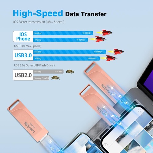 512GB USB Stick | Fotostick 3.0 | Handy Speicher - Bild 4 von 7