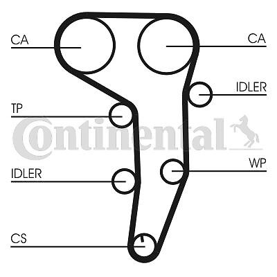 Zahnriemensatz Continental CTAM CT1051K1 für AUDI CHRYSLER DODGE JEEP - Bild 2 von 3