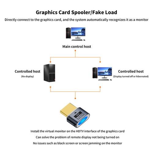 Carte Graphique PC 4K 60Hz Tricheur Affichage Virtuel pour Ordinateur Portable Bureau GPU-j - Photo 3/11