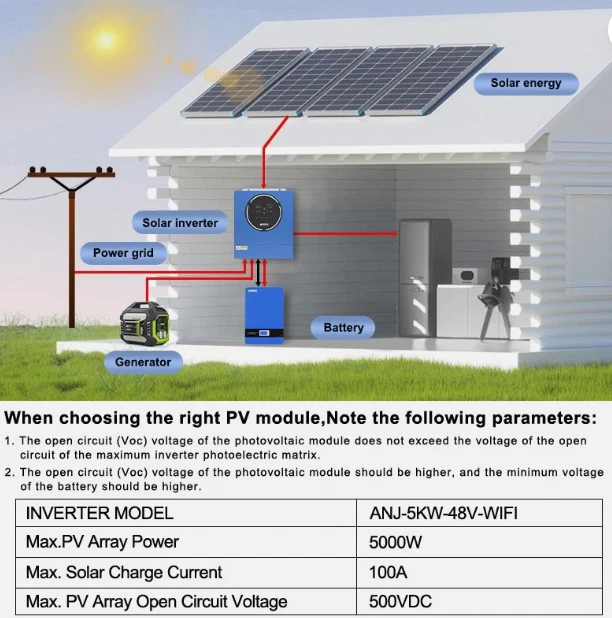 5KW 48V Hybrid Solar Inverter On/Off-Grid MPPT Charger 100A 500V WIFI Pure Sine - Image 4 of 4
