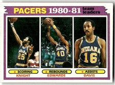 1981-82 Topps Billy Knight / James Edwards / Johnny Davis #53