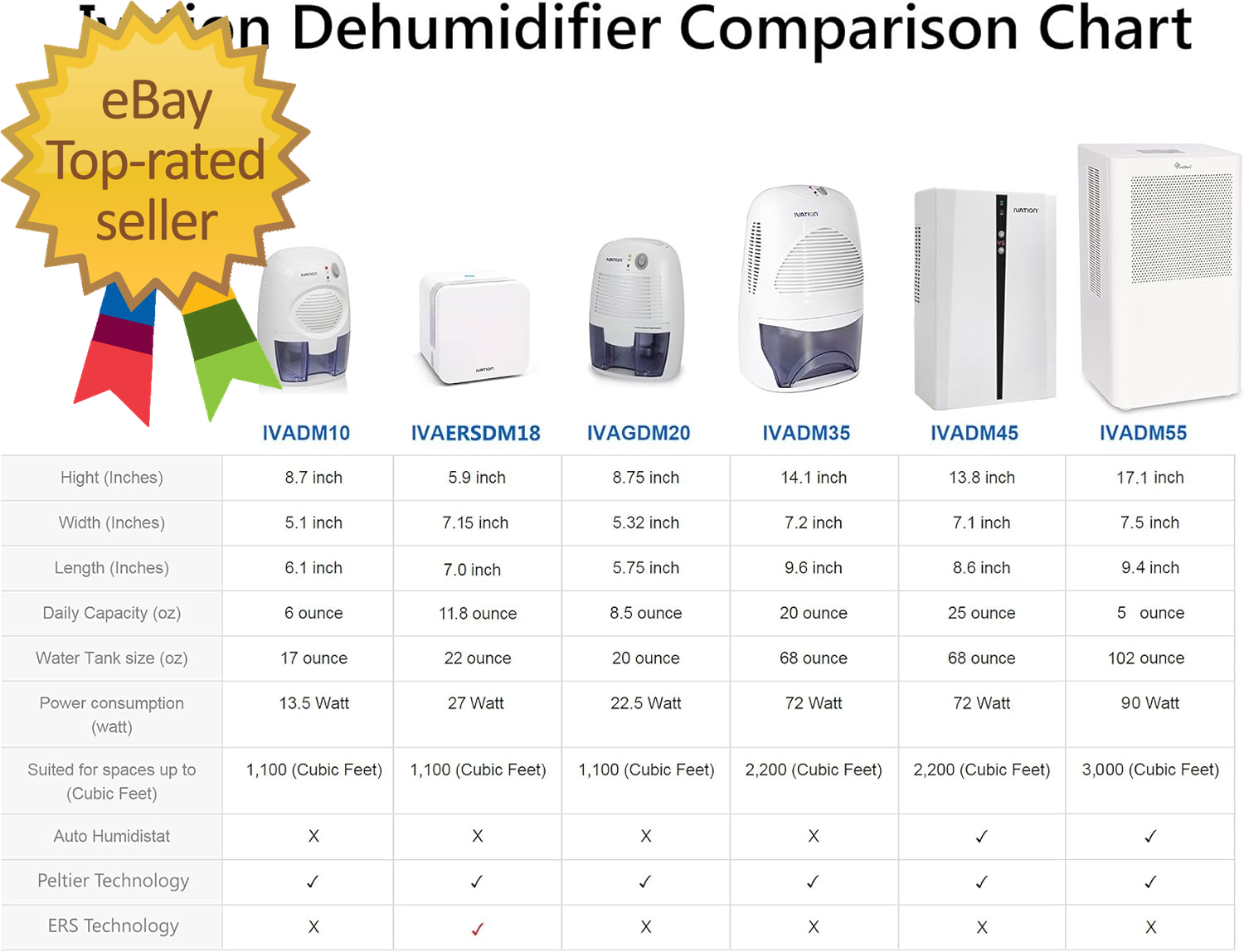 IVADM35 Powerful Mid Size Thermo Electric Dehumidifier Quietly Gathers ivadm35-powerful-mid-size-thermo-electric-dehumidifier-quietly-gathers