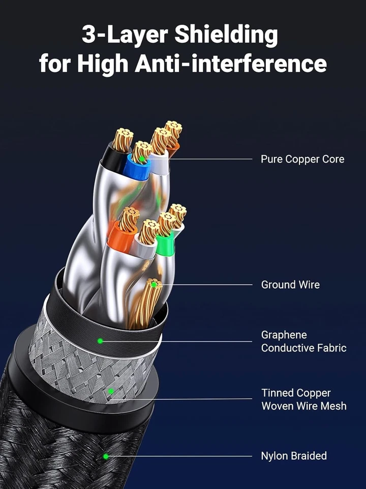 UGREEN Game Ethernet Cable, CAT 8 High-Speed Professional Gaming Network Cable - Image 2 of 4