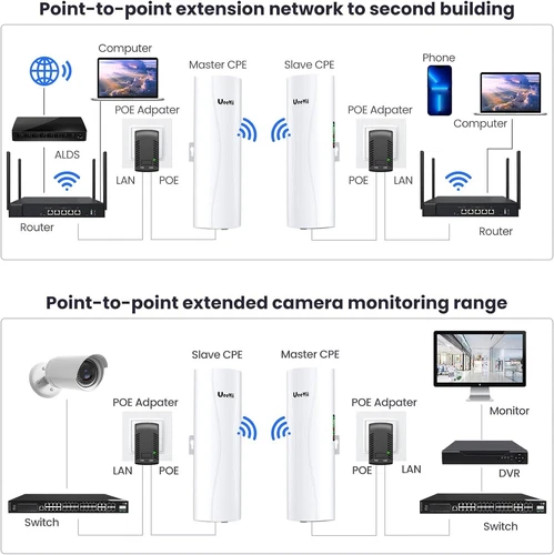 LongRange Wireless Bridge 5KM 1300Mbps Dual Gigabit Ports WLAN Netzwerkerweiterung - Bild 11 von 12