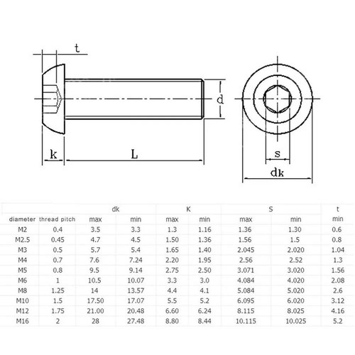 M4 M5 M6 Metric Button Head Bolts Allen Key Hex Socket Screws A2 Stainless Steel - Picture 3 of 13