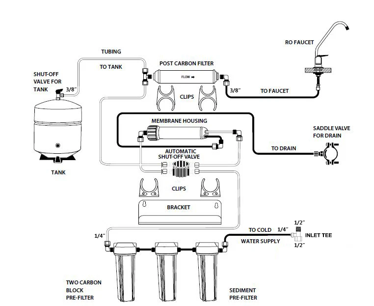 Oceanic 5 Stage 100 GPD RO Reverse Osmosis Water Filter System Clear Housing USA - Image 4 of 4
