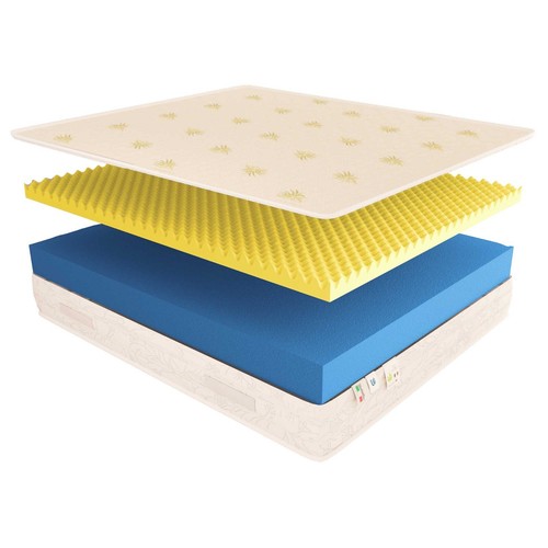 Materasso Memory Foam DUCK 20 Aloe Vera 20cm - Ergonomico, Ipoallergenico - Foto 9 di 12