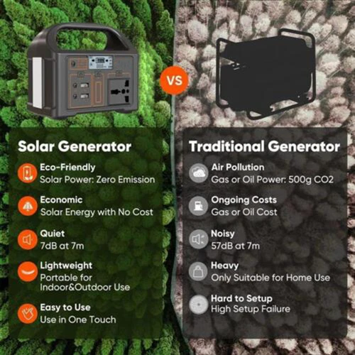76.8Wh Portable Power Station Li-iron Outdoor Solar Generator Charger Power Bank - Picture 4 of 7