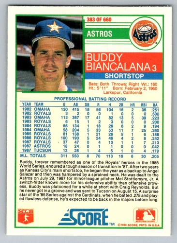1988 Score # 383 - Buddy Biancalana - Houston Astros - Picture 2 of 2