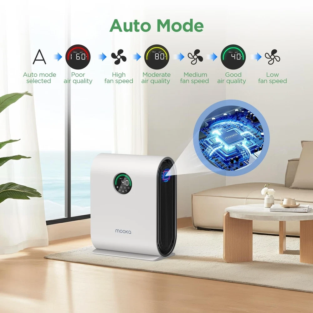 Air Purifier for Home Large Room Up to 2500 ft², MOOKA H13 HEPA Smart Large Air Purifier for Home Large Room Up to 2500 ft², MOOKA H13 HEPA Smart Large