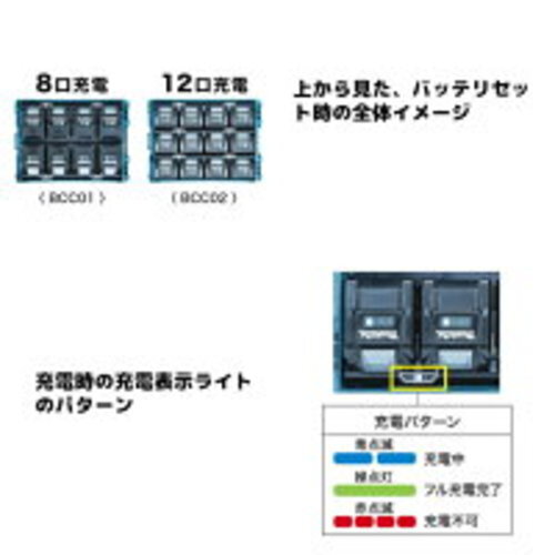 Makita 40Vmax Multi-port Charging Case A-78352 BCC02 12-port Charger No-Battery - Picture 9 of 9