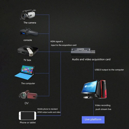 Carte Capture 4K vers USB2.0 Carte Capture Vidéo Grabber Enregistrement Boîte 8314 - Photo 2/9