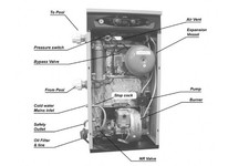 Certikin Oil Heaters Internal Water Pump - For 280