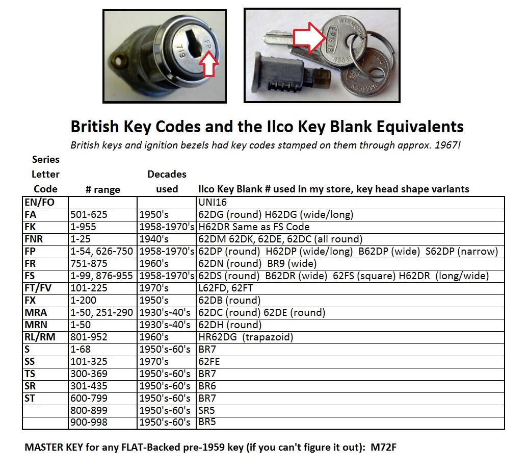 62DS BRITISH IGNITION KEY BLANK "FS" 1958-69 Healey, MGB, Mini, Triumph ...