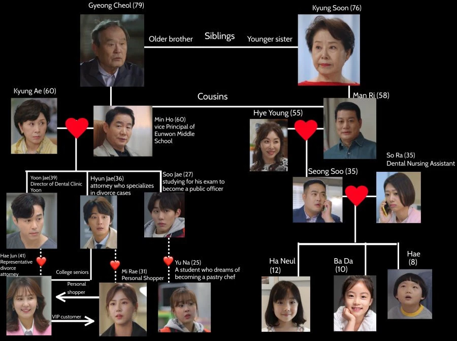 It's Beautiful Now DELUXE NEW Korean Drama - GOOD ENG SUBS - Image 3 of 4