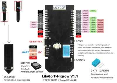 LILYGO T-Higrow DHT11 V1.1 ESP32 Soil, Light and Temp Sensor