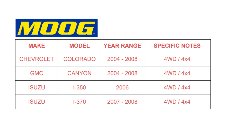 Conjunto de cubo de rolamento de roda dianteira MOOG 2 para 04 - 08 Chevy Colorado GMC Canyon - Imagem 2 de 4