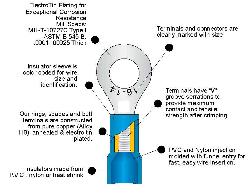 970 PZ/SET TIPO Tubo Tipo Non Tubo Tipo Tubo Non Tubo Kit Ferrules Filo - Foto 2