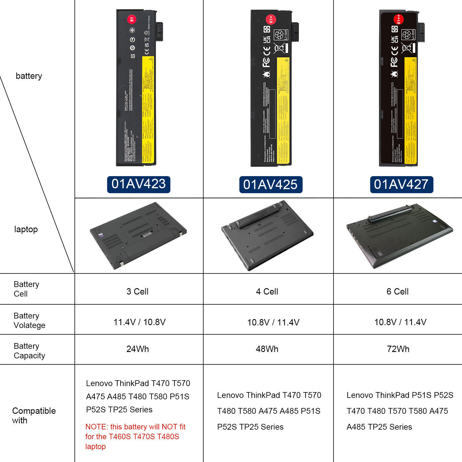 Lenovo T470 T480 T570 T580 48Wh 6 cell originaal sülearvuti aku - Akude ja laadijate e-pood