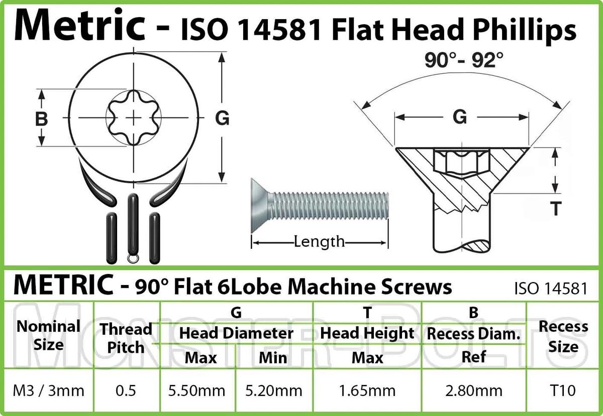 Flat Head Machine Screw Size Chart AFT Fasteners, 56 OFF