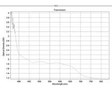 Optical Filter Glass NG3 1.7mm thick, 35mmX8mm