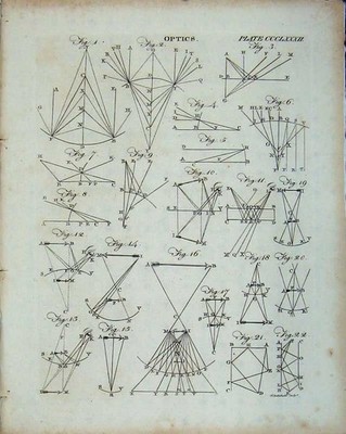 Alter Druck Ref.553 Encyclopaedia Britannica Optik Formen Diagramme Zeichnung