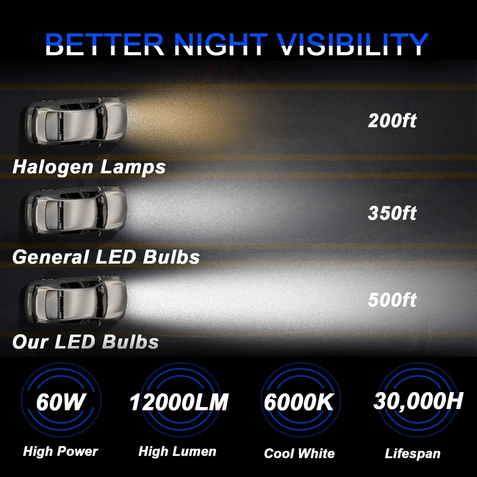 4x H1 para Nissan 350Z 2003 2004 2005 faros LED luces altas 6000K bombillas Foto 4 de 4