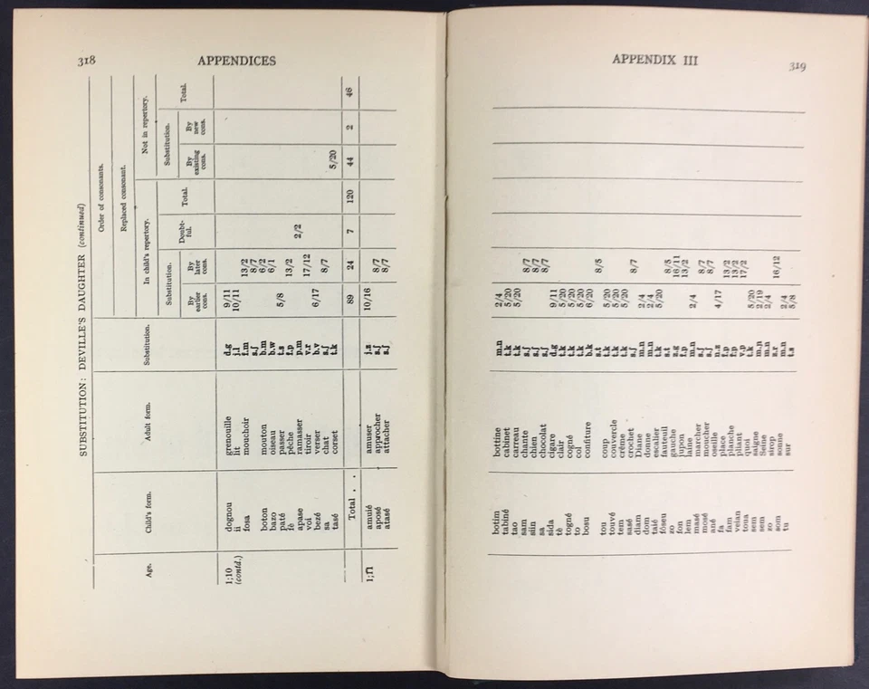 Infant Speech Beginnings of Human Baby Language -Humanities Press 1951 -Lewis - Image 3 of 3