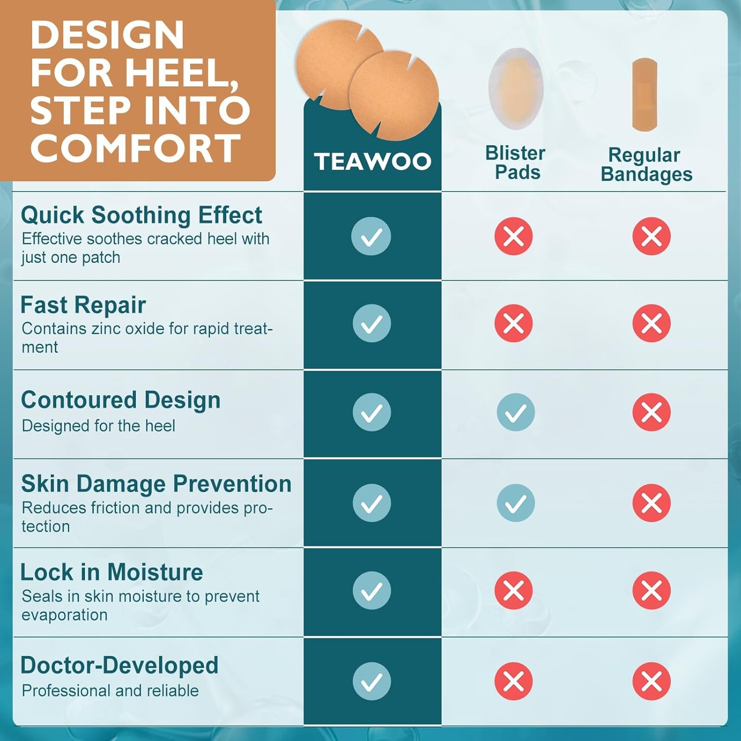 30PCS Patented Cracked Heel Treatment Patches, 80mm×80mm, Beige 