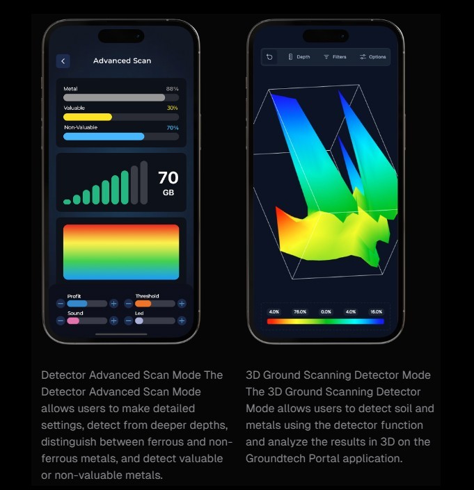 Groundtech Conrad GR 4 Dual 3D Ground Scanner &Pulse-Induction (PI)  Detector