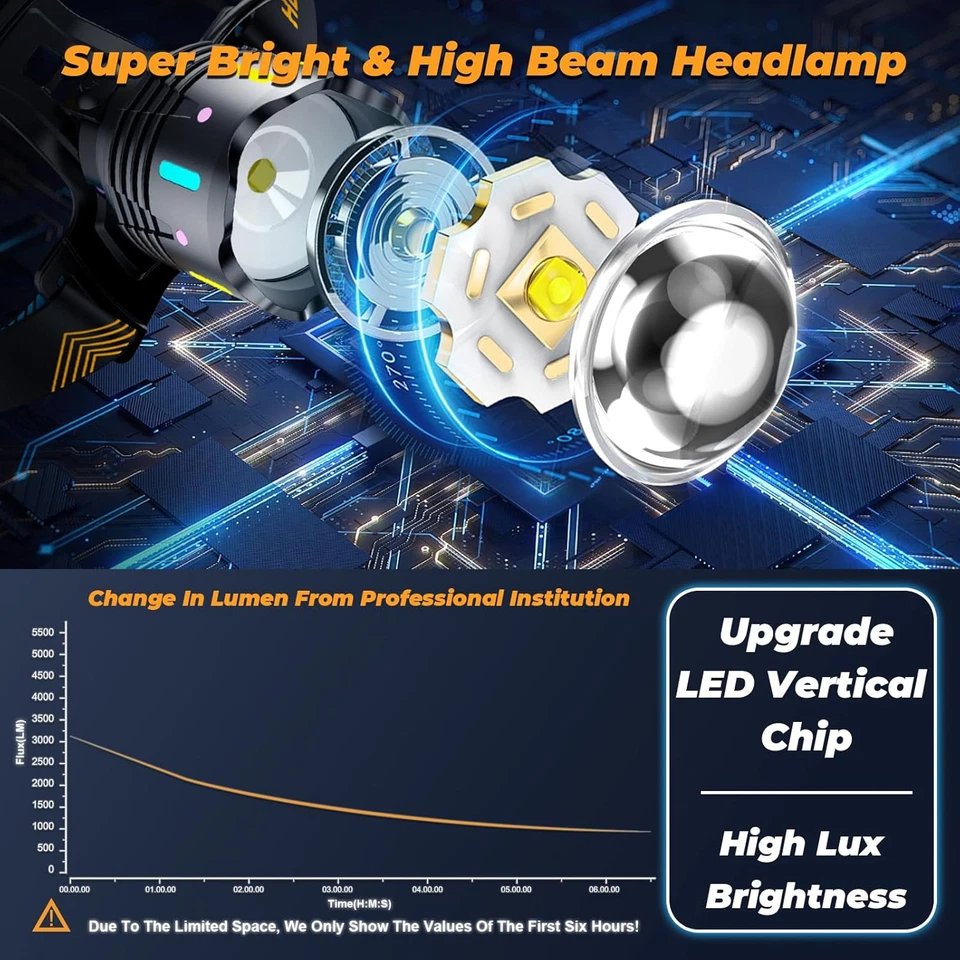 11 Modos Faros Sensor de Movimiento Rojo Advertencia Zoom Ahorro de Energía, Más de 90 Foto 3 de 4
