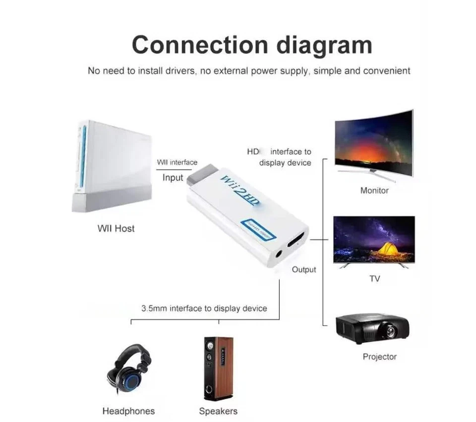 Wii to HDMI Adapter - Full HD 1080P Converter, 3.5mm Audio for HDTV & Monitors - Image 3 of 4