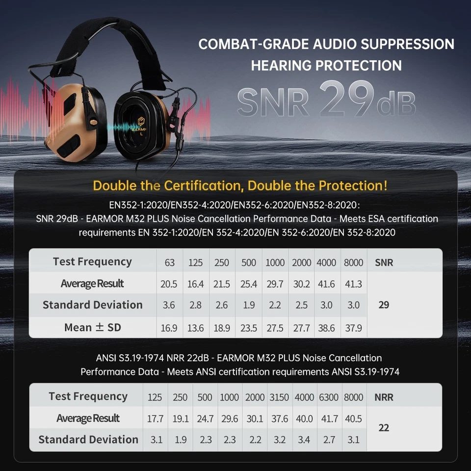 Auriculares tácticos EARMOR M32 PLUS para casco - Auriculares con cancelación de ruido con micrófono Foto 4 de 4