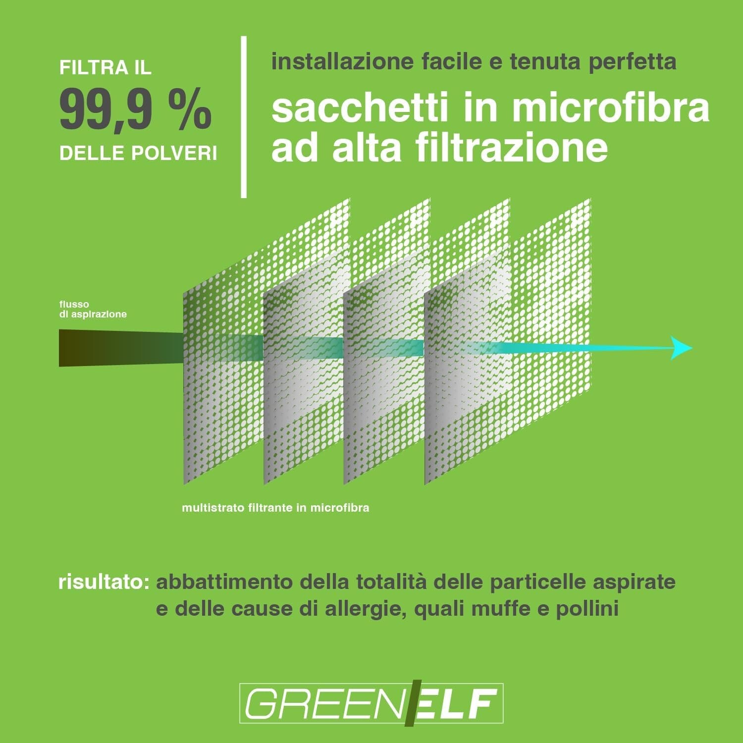 30 Sacchetti Aspirapolvere Folletto VK 135 136 Ricambi vk135 vk136 compatibili foto 4