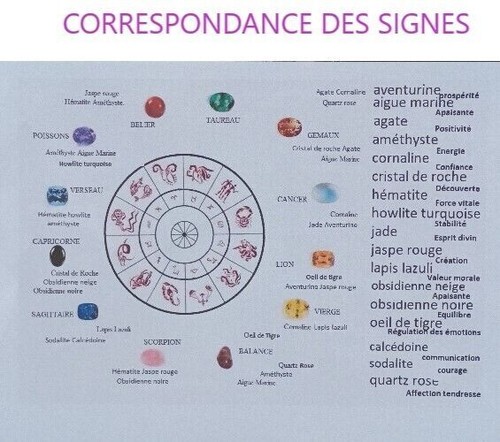 ZODIAQUE HOROSCOPE BRACELET PIERRES NATURELLES MODELE AU CHOIX - Picture 38 of 38